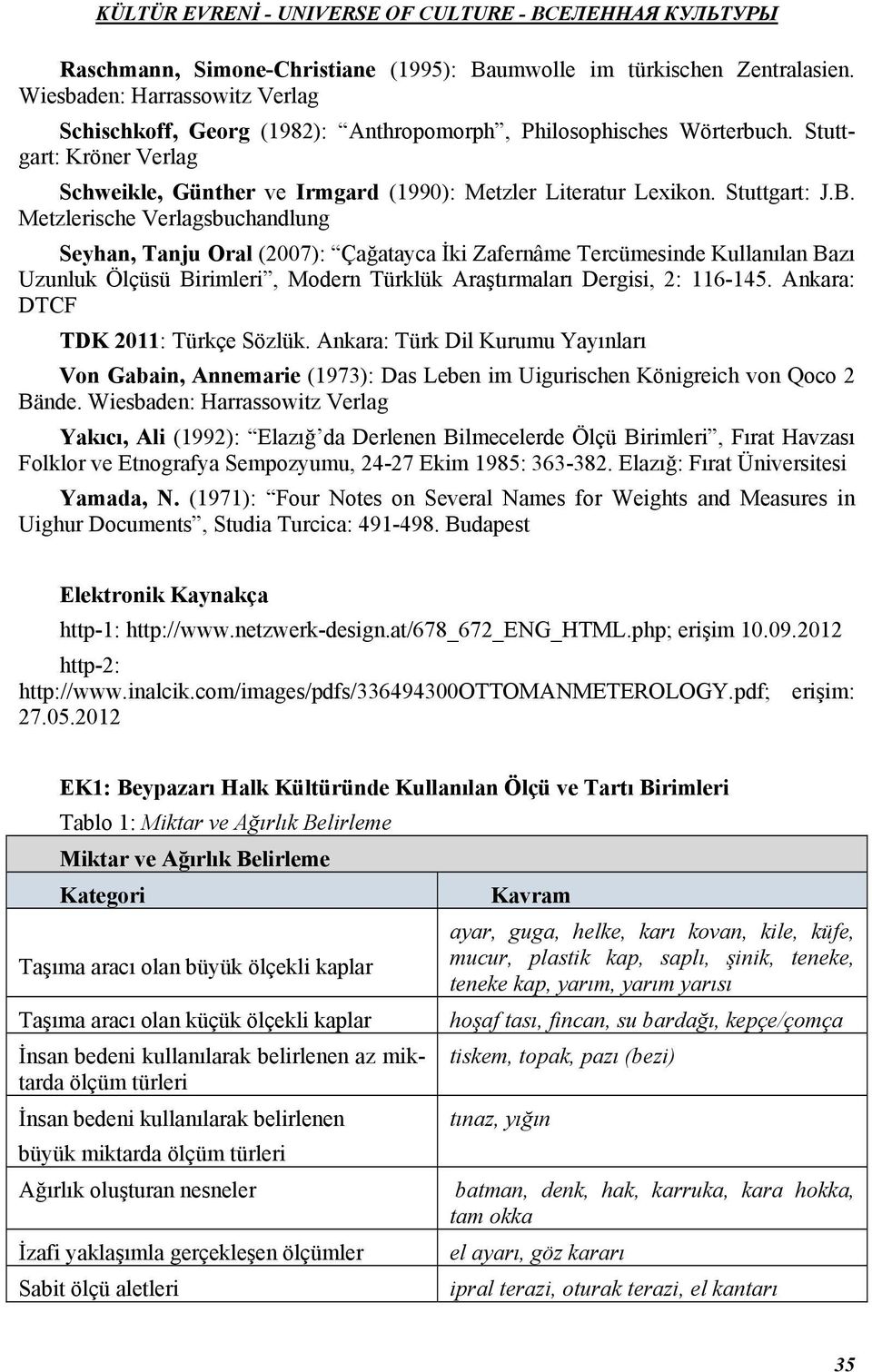 Metzlerische Verlagsbuchandlung Seyhan, Tanju Oral (2007): Çağatayca İki Zafernâme Tercümesinde Kullanılan Bazı Uzunluk Ölçüsü Birimleri, Modern Türklük Araştırmaları Dergisi, 2: 116-145.