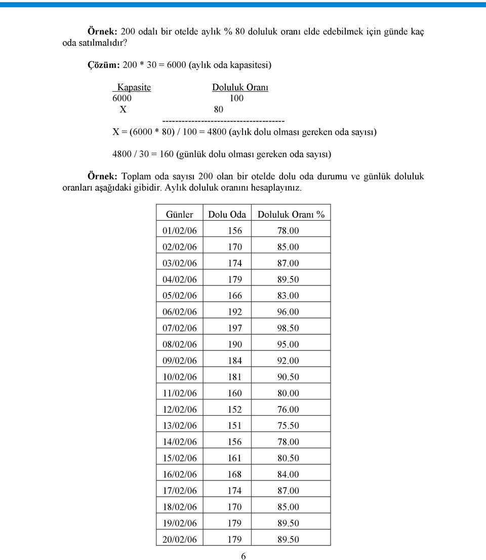 = 160 (günlük dolu olması gereken oda sayısı) Örnek: Toplam oda sayısı 200 olan bir otelde dolu oda durumu ve günlük doluluk oranları aşağıdaki gibidir. Aylık doluluk oranını hesaplayınız.