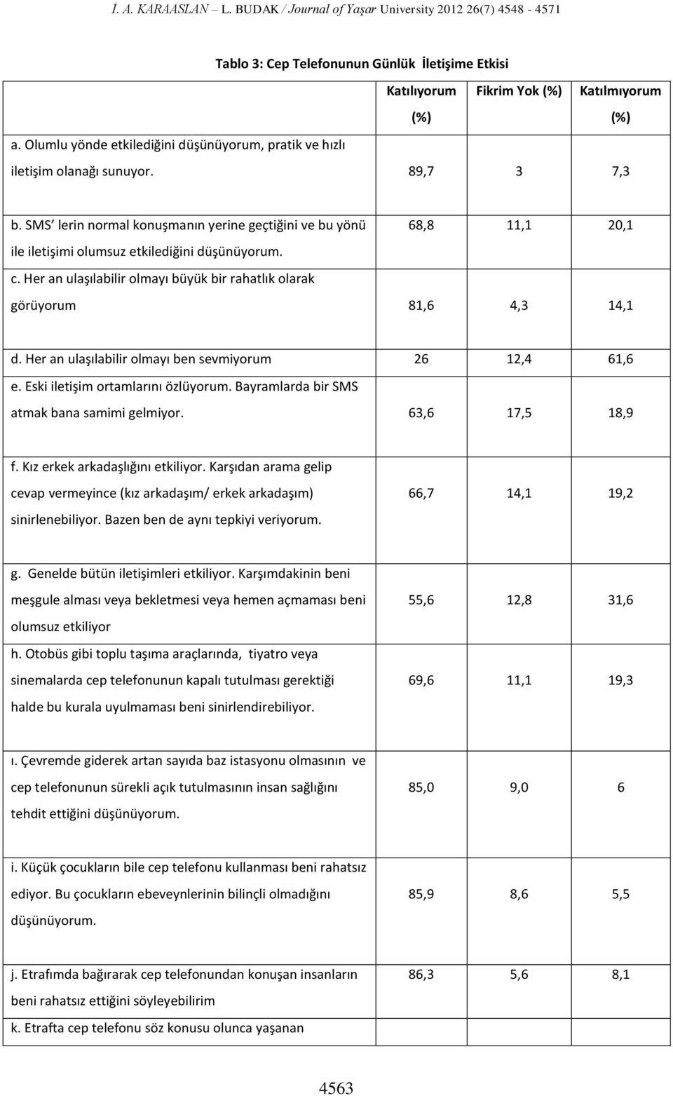 SMS lerin normal konuşmanın yerine geçtiğini ve bu yönü 68,8 11,1 20,1 ile iletişimi olumsuz etkilediğini düşünüyorum. c.