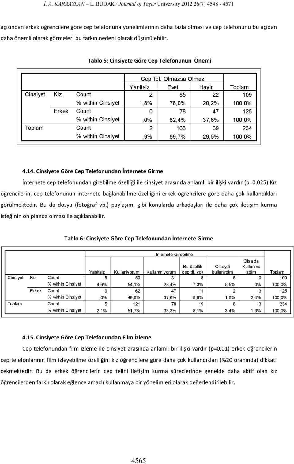 farkın nedeni olarak düşünülebilir. Tablo 5: Cinsiyete Göre Cep Telefonunun Önemi Cinsiyet Toplam Kiz Erkek Cep Tel.