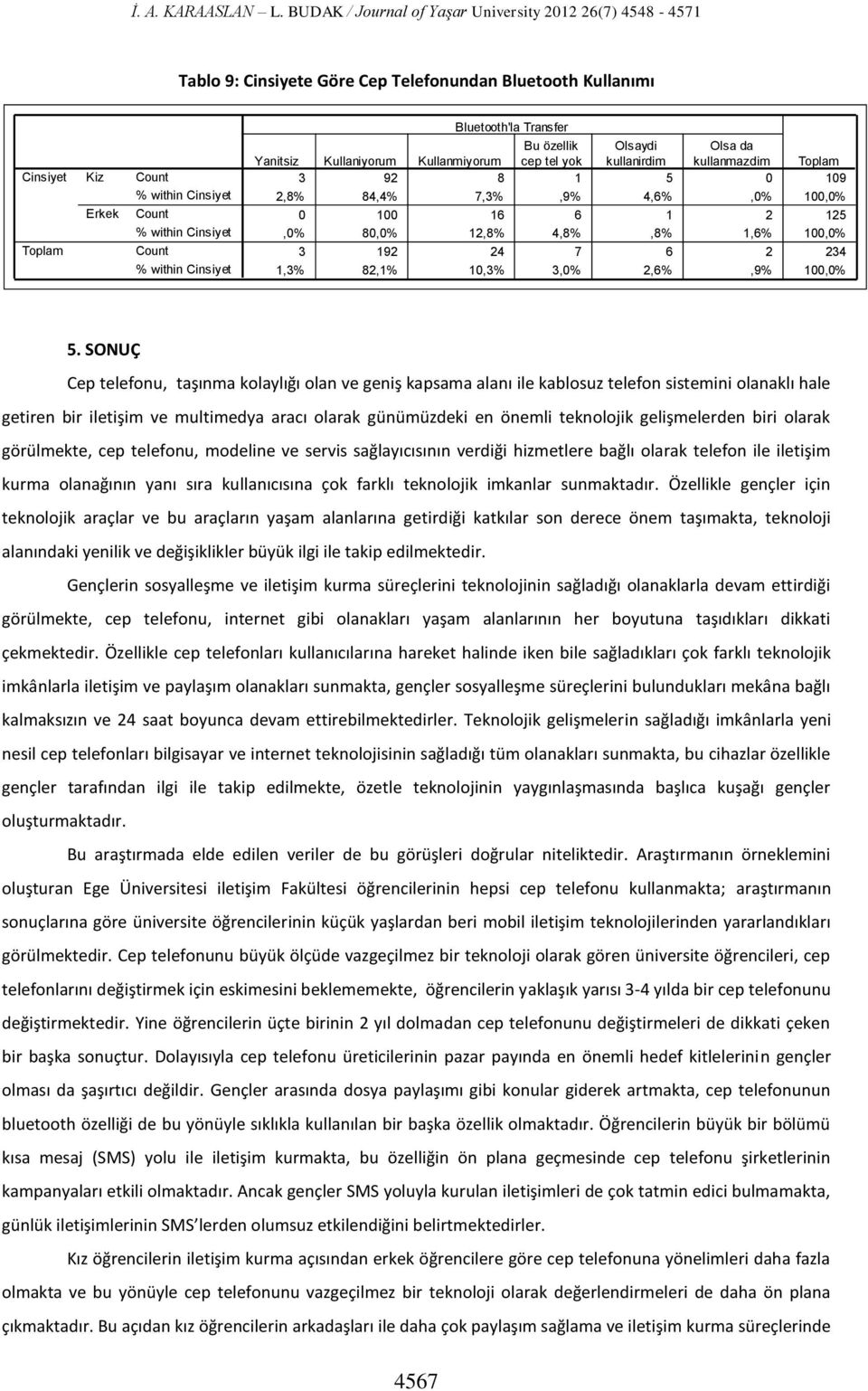 Yanitsiz Kullaniyorum Kullanmiyorum cep tel yok kullanirdim kullanmazdim Toplam 3 92 8 1 5 0 109 2,8% 84,4% 7,3%,9% 4,6%,0% 100,0% 0 100 16 6 1 2 125,0% 80,0% 12,8% 4,8%,8% 1,6% 100,0% 3 192 24 7 6 2