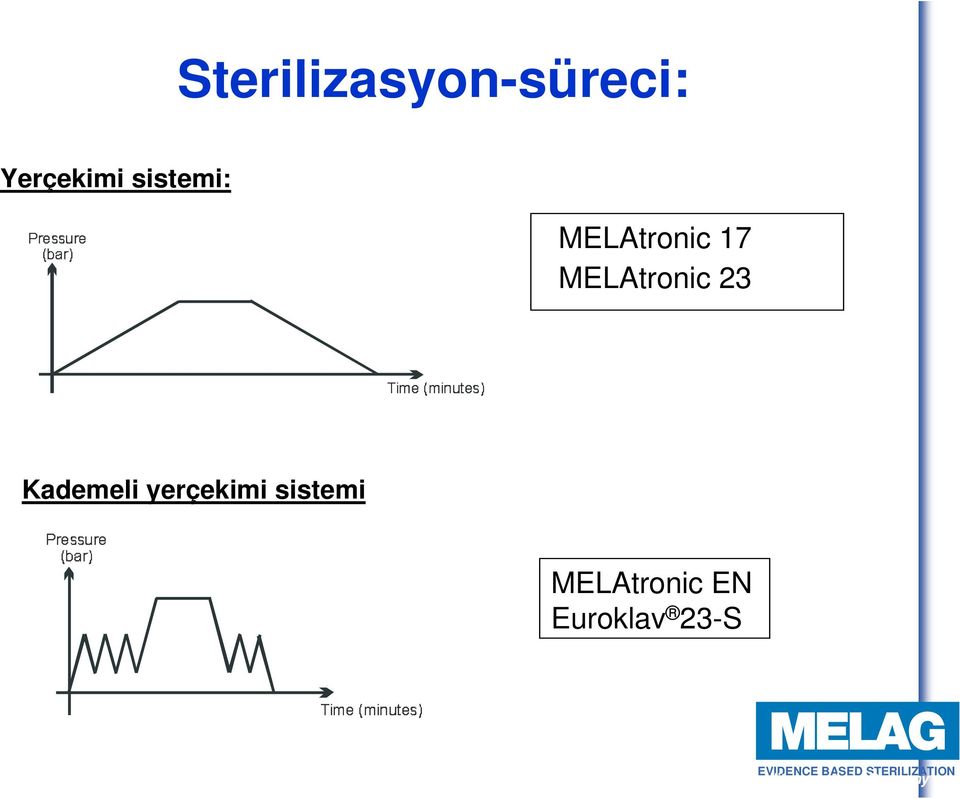 Kademeli yerçekimi sistemi