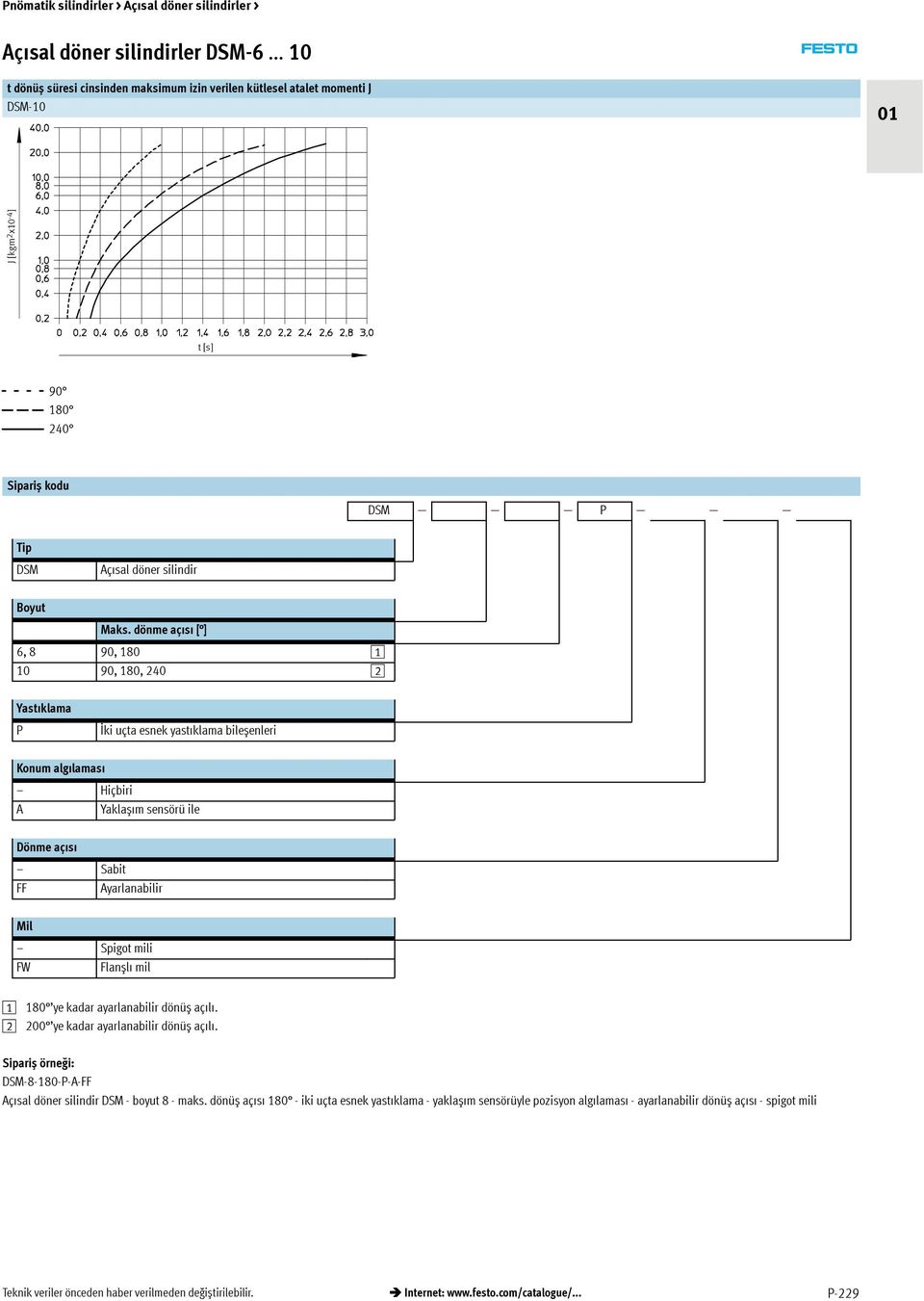 Flanșlı mil 1 180 ye kadar ayarlanabilir dönüș açılı. 00 ye kadar ayarlanabilir dönüș açılı. Sipariș örneği: DSM-8-180-P-A-FF Açısal döner silindir DSM - boyut 8 - maks.