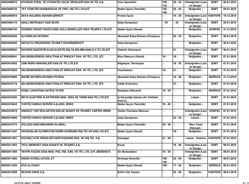 2015 00003009119 ADALI MEFRUŞAT-CEM SEVİK Satış Danışmanı - 35-35 Ortaöğretim (Lise İZMİT 06.01.2016 00003009140 DÖNMEZ KASAP PAKETLEME UNLU MAMÜLLER GIDA TİCARET LTD.ŞTİ.
