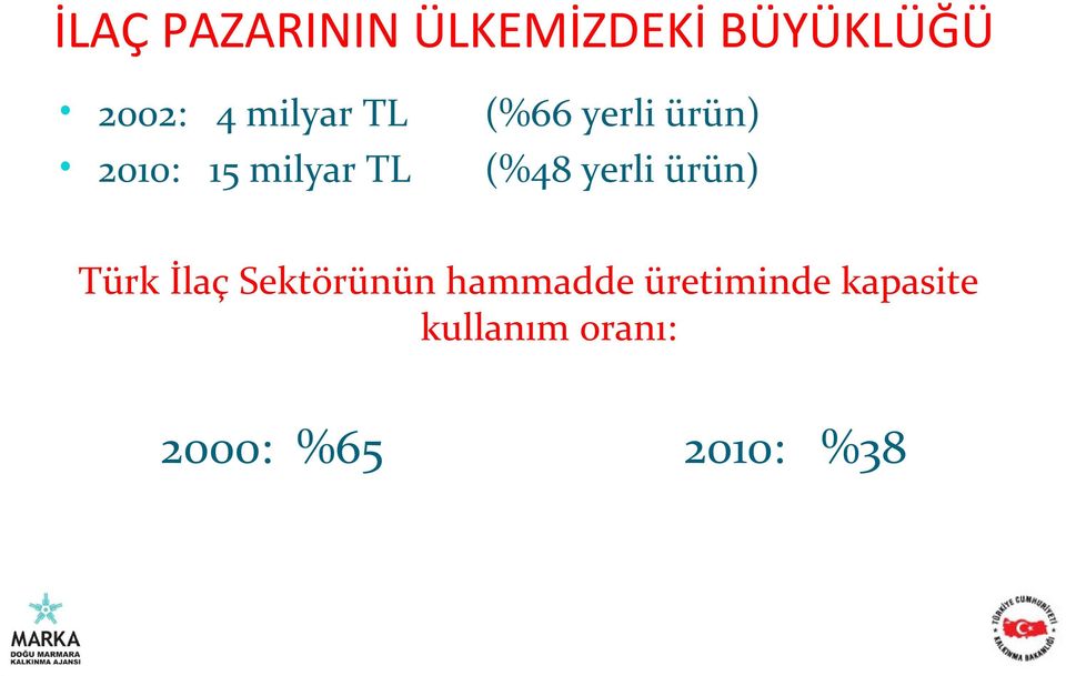 (%48 yerli ürün) Türk İlaç Sektörünün hammadde