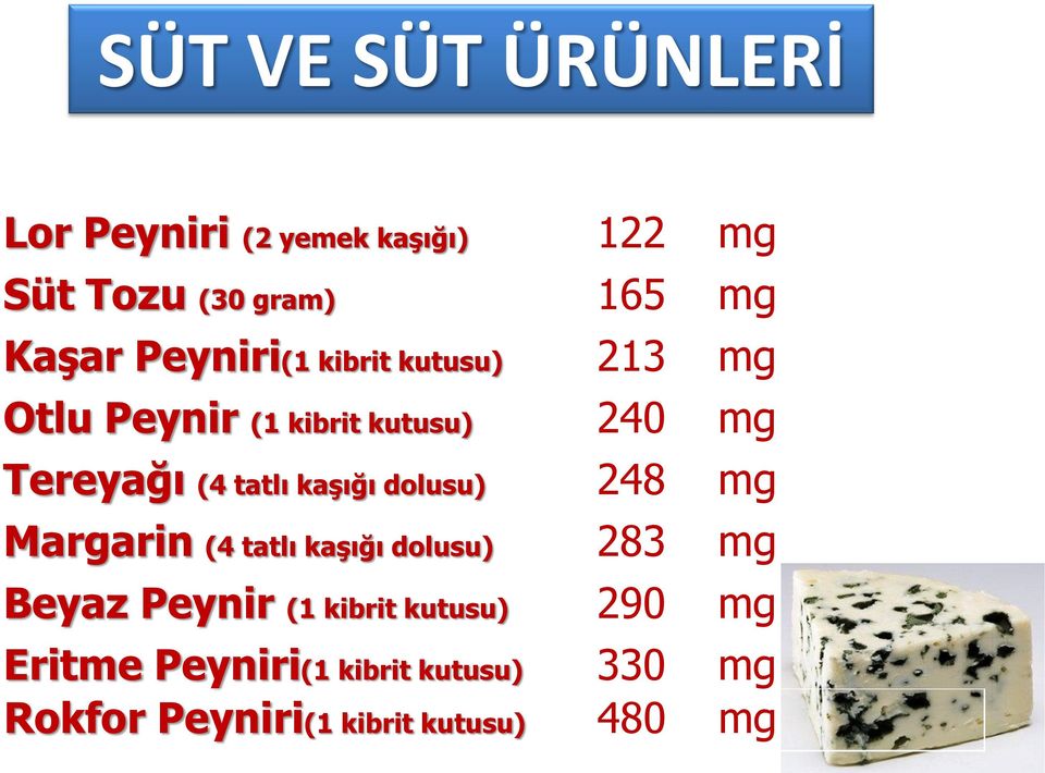 kaşığı dolusu) 248 mg Margarin (4 tatlı kaşığı dolusu) 283 mg Beyaz Peynir (1 kibrit