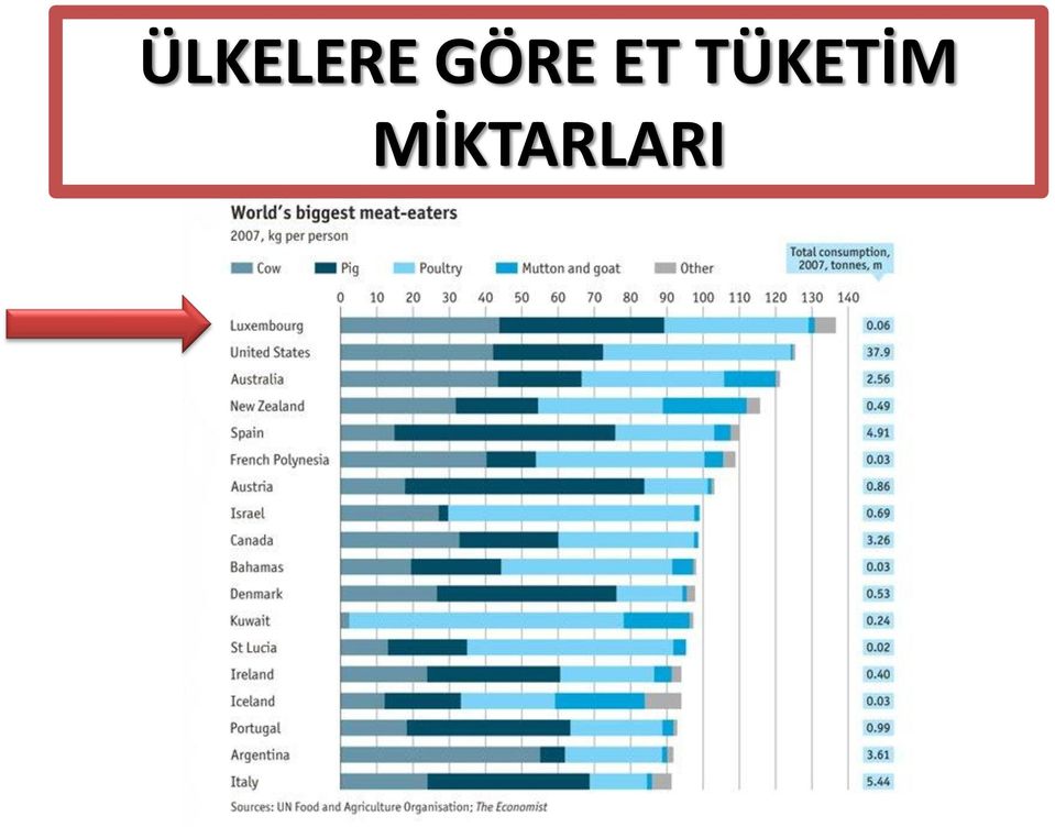 TÜKETİM