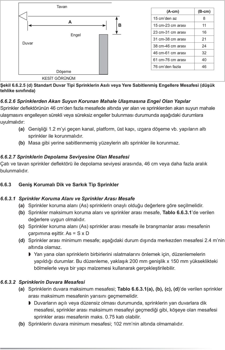 6 Sprinklerden kan Suyun Korunan Mahale Ulaşmasına Engel Olan Yapılar Sprinkler deflektörünün 46 cm den fazla mesafede altında yer alan ve sprinklerden akan suyun mahale ulaşmasını engelleyen sürekli