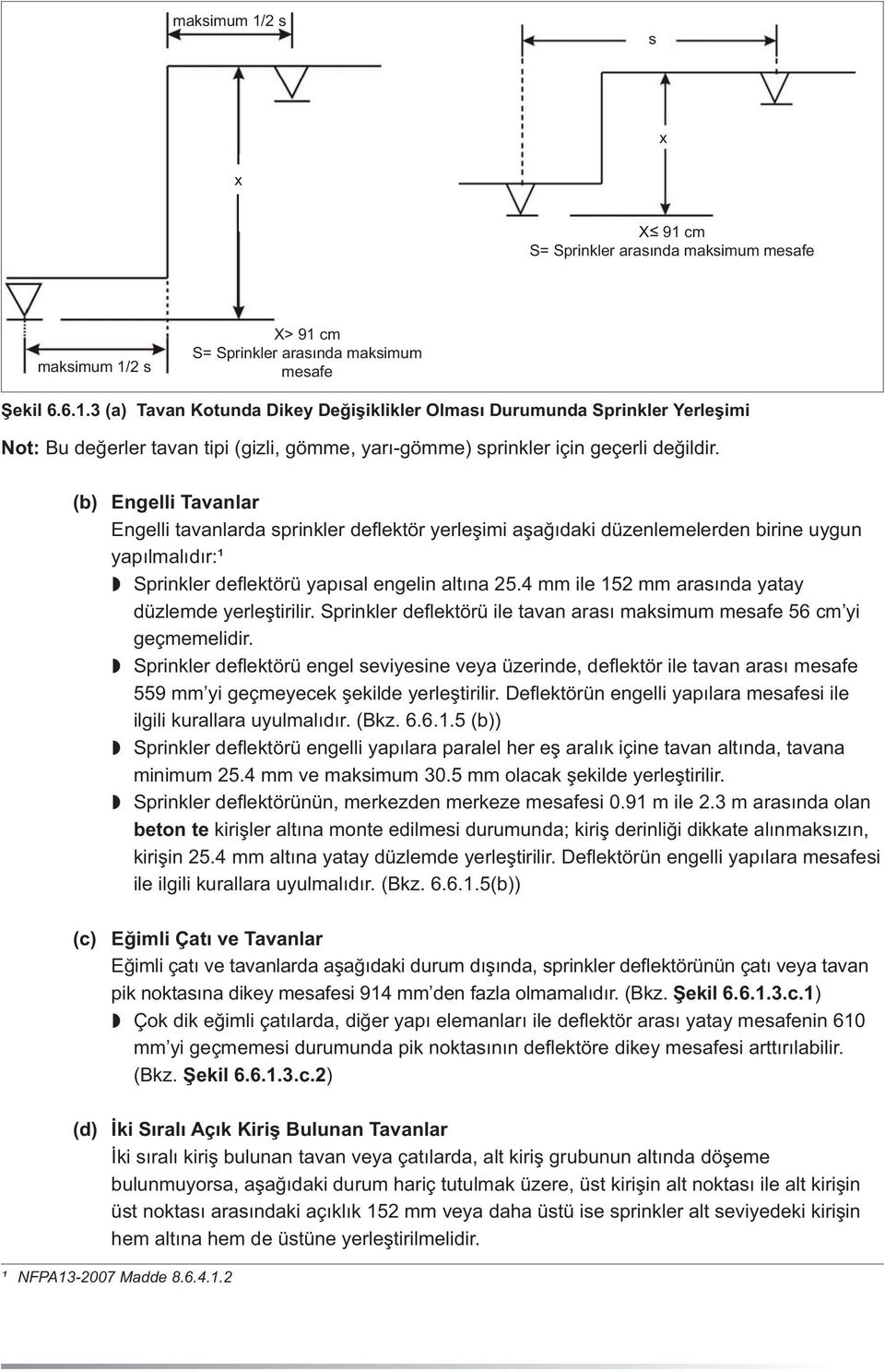 4 mm ile 152 mm arasında yatay düzlemde yerleştirilir. Sprinkler deflektörü ile tavan arası maksimum mesafe 56 cm yi geçmemelidir.