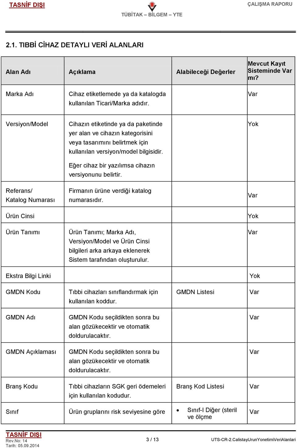 Eğer cihaz bir yazılımsa cihazın versiyonunu belirtir. Referans/ Katalog Numarası Firmanın ürüne verdiği katalog numarasıdır.