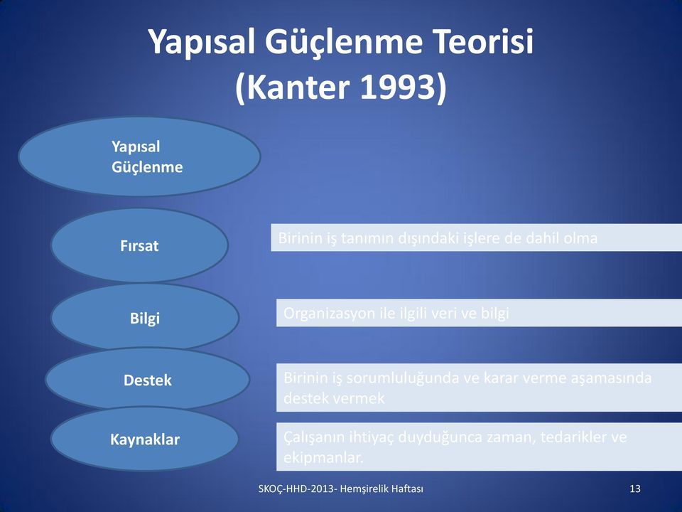 Kaynaklar Birinin iş sorumluluğunda ve karar verme aşamasında destek vermek