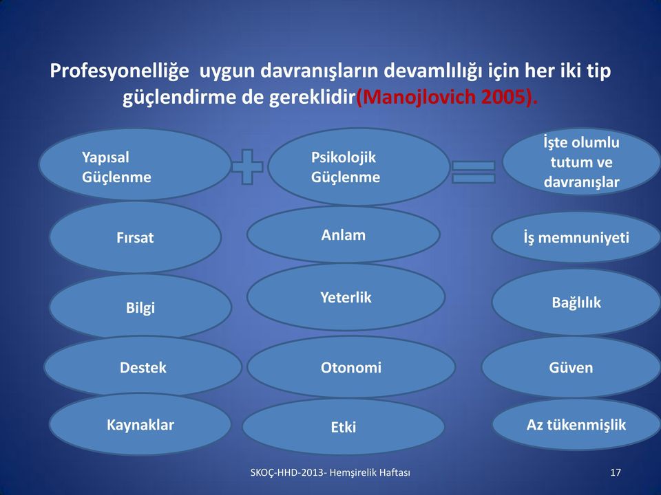 Yapısal Güçlenme Psikolojik Güçlenme İşte olumlu tutum ve davranışlar Fırsat