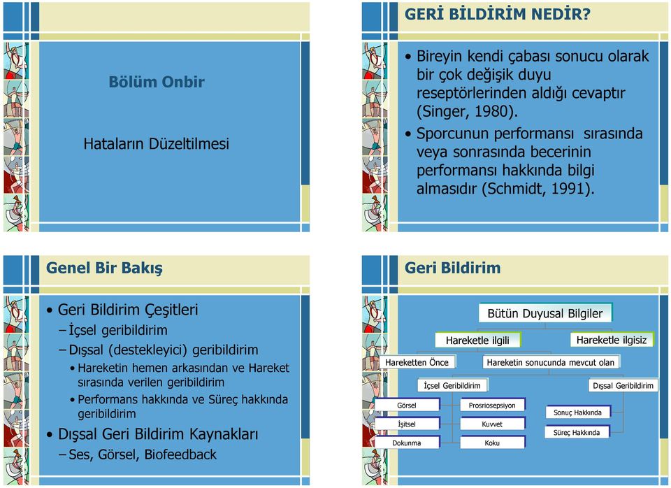 Genel Bir Bakış Geri Bildirim Geri Bildirim Çeşitleri İçsel geribildirim Dışsal (destekleyici) geribildirim Hareketin hemen arkasından ve Hareket sırasında verilen geribildirim Performans hakkında ve