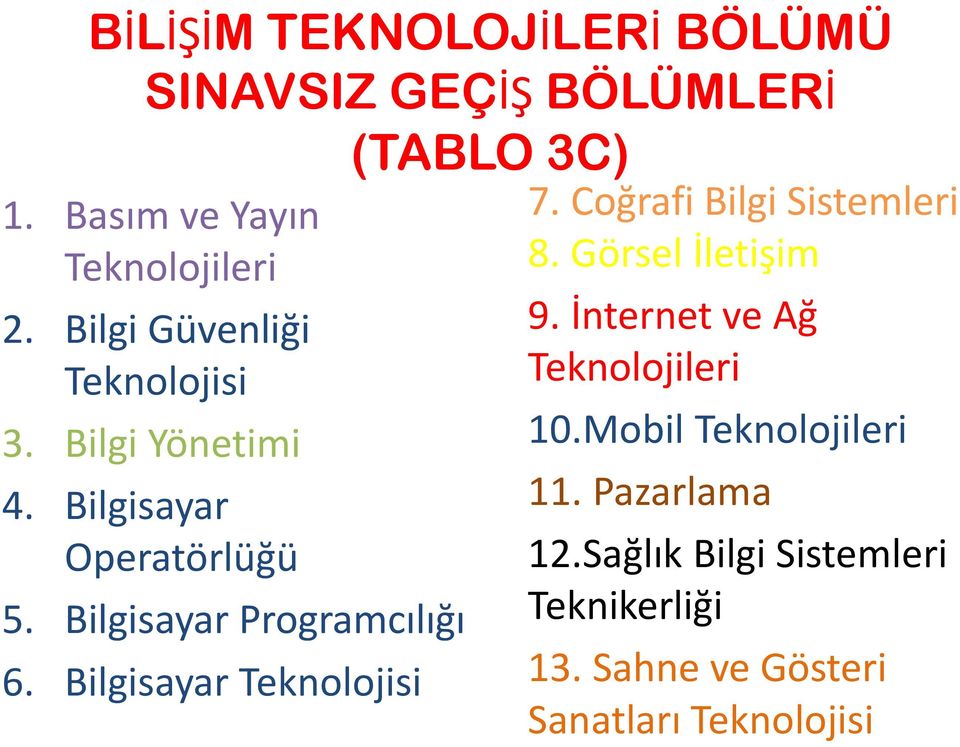 Bilgisayar Teknolojisi 7. Coğrafi Bilgi Sistemleri 8. Görsel İletişim 9. İnternet ve Ağ Teknolojileri 10.