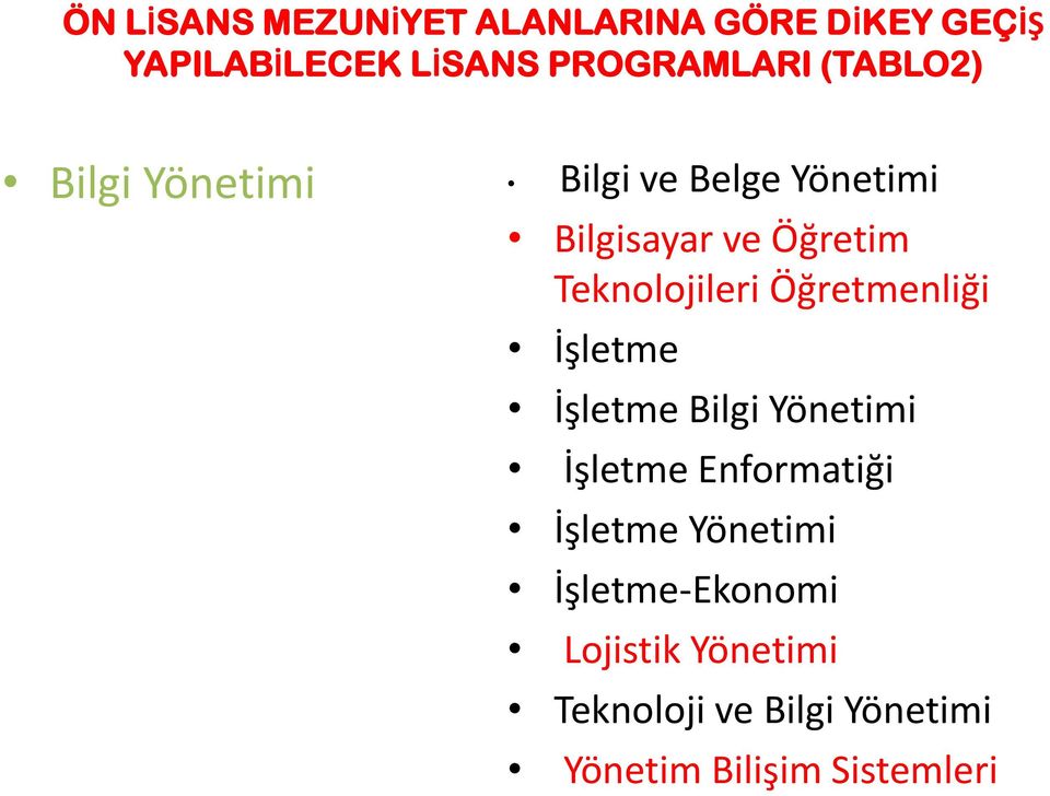 Öğretmenliği İşletme İşletme Bilgi Yönetimi İşletme Enformatiği İşletme Yönetimi