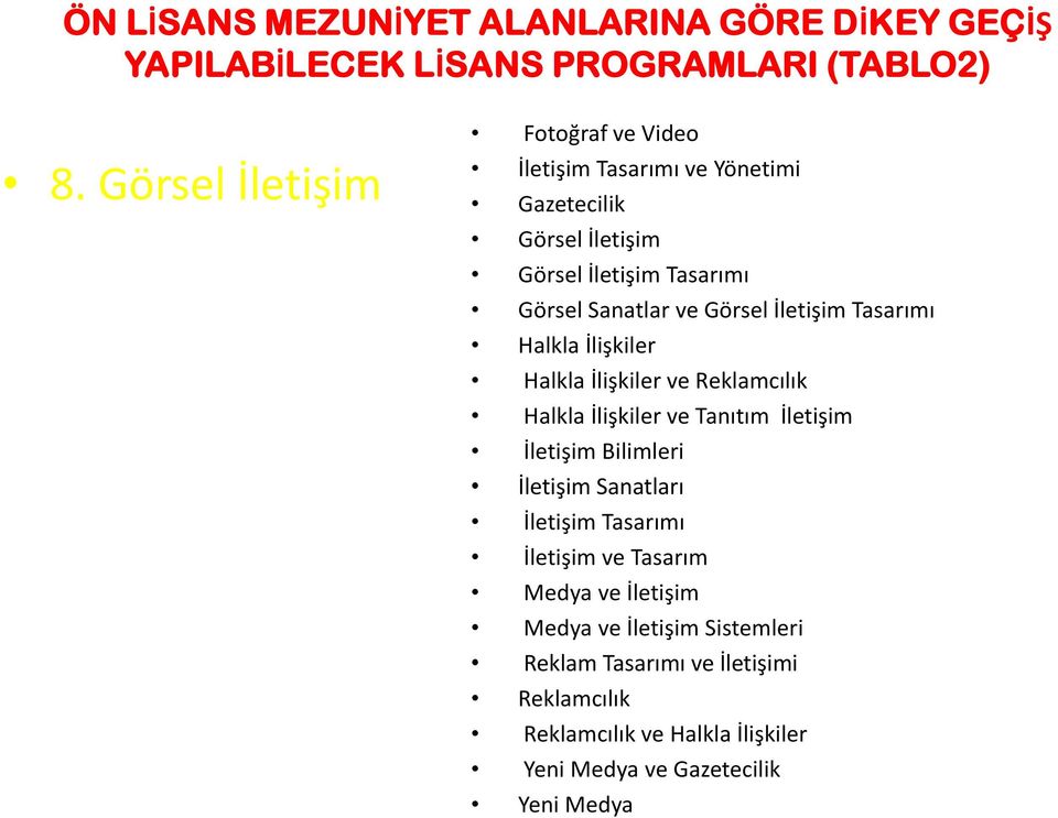 İletişim Tasarımı Halkla İlişkiler Halkla İlişkiler ve Reklamcılık Halkla İlişkiler ve Tanıtım İletişim İletişim Bilimleri İletişim Sanatları