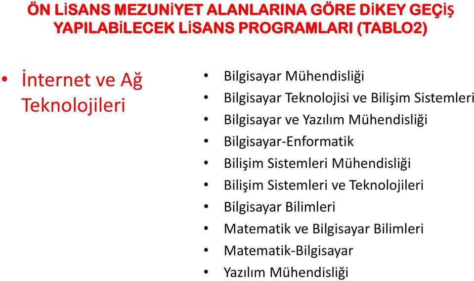 Yazılım Mühendisliği Bilgisayar-Enformatik Bilişim Sistemleri Mühendisliği Bilişim Sistemleri ve