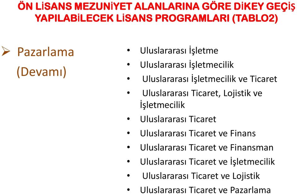 Ticaret, Lojistik ve İşletmecilik Uluslararası Ticaret Uluslararası Ticaret ve Finans Uluslararası Ticaret