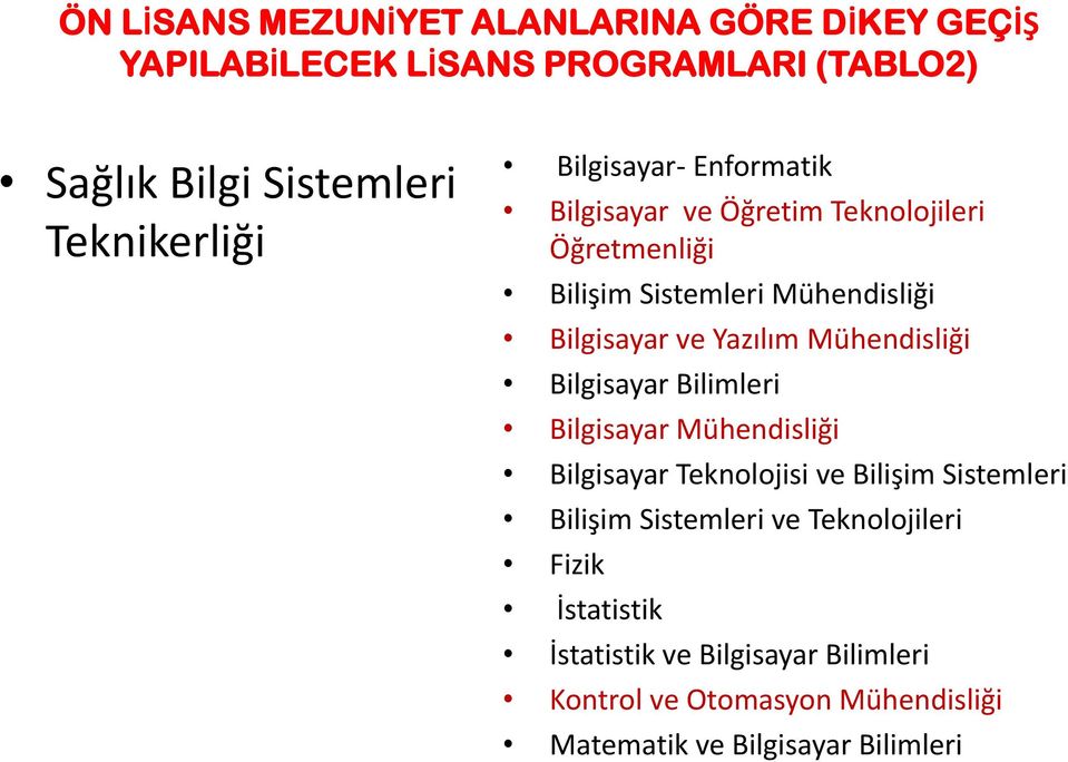 Mühendisliği Bilgisayar Bilimleri Bilgisayar Mühendisliği Bilgisayar Teknolojisi ve Bilişim Sistemleri Bilişim Sistemleri ve