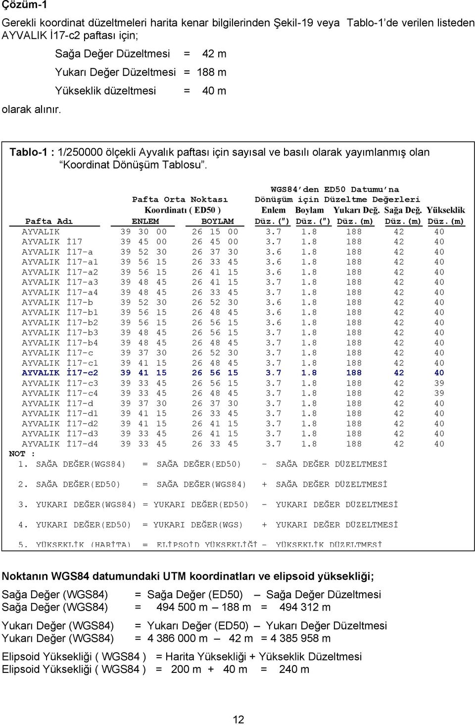 WGS84 den ED50 Datumu na Pafta Orta Noktası Dönüşüm için Düzeltme Değerleri Koordinatı ( ED50 ) Enlem Boylam Yukarı Değ. Sağa Değ. Yükseklik Pafta Adı ENLEM BOYLAM Düz.( ) Düz.( ) Düz.(m) Düz.