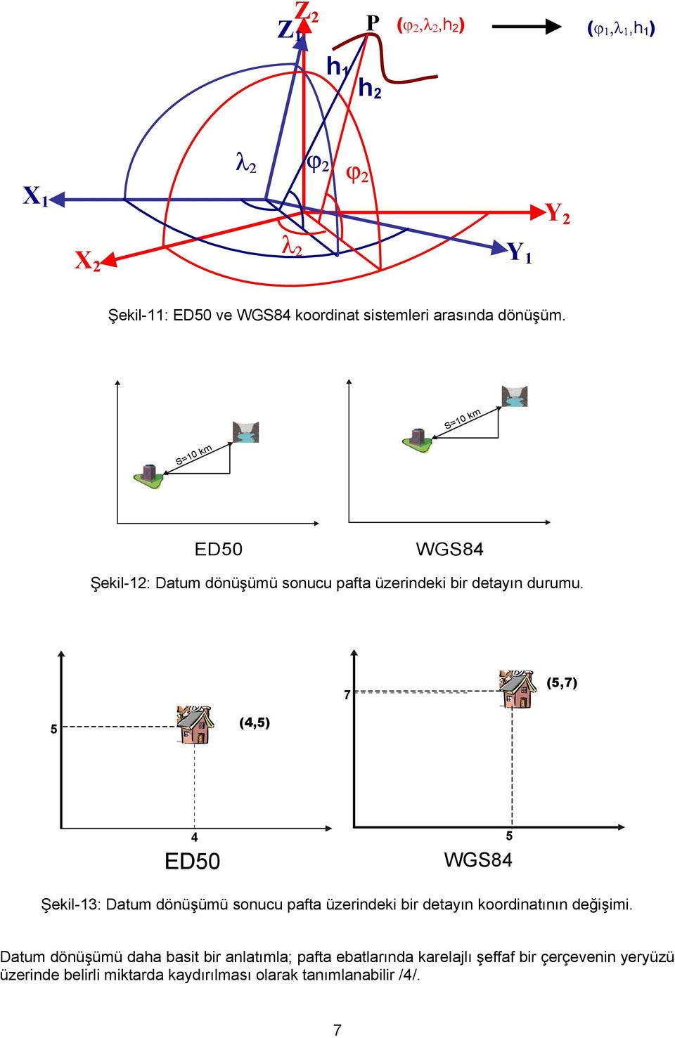 7 (5,7) 5 (4,5) 4 ED50 5 WGS84 Şekil-13: Datum dönüşümü sonucu pafta üzerindeki bir detayın koordinatının değişimi.