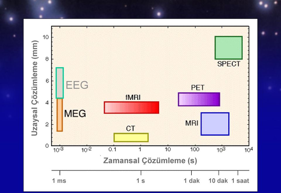 Çözümleme (s) 1 ms