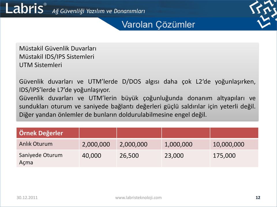 Güvenlik duvarları ve UTM lerin büyük çoğunluğunda donanım altyapıları ve sundukları oturum ve saniyede bağlantı değerleri güçlü saldırılar için