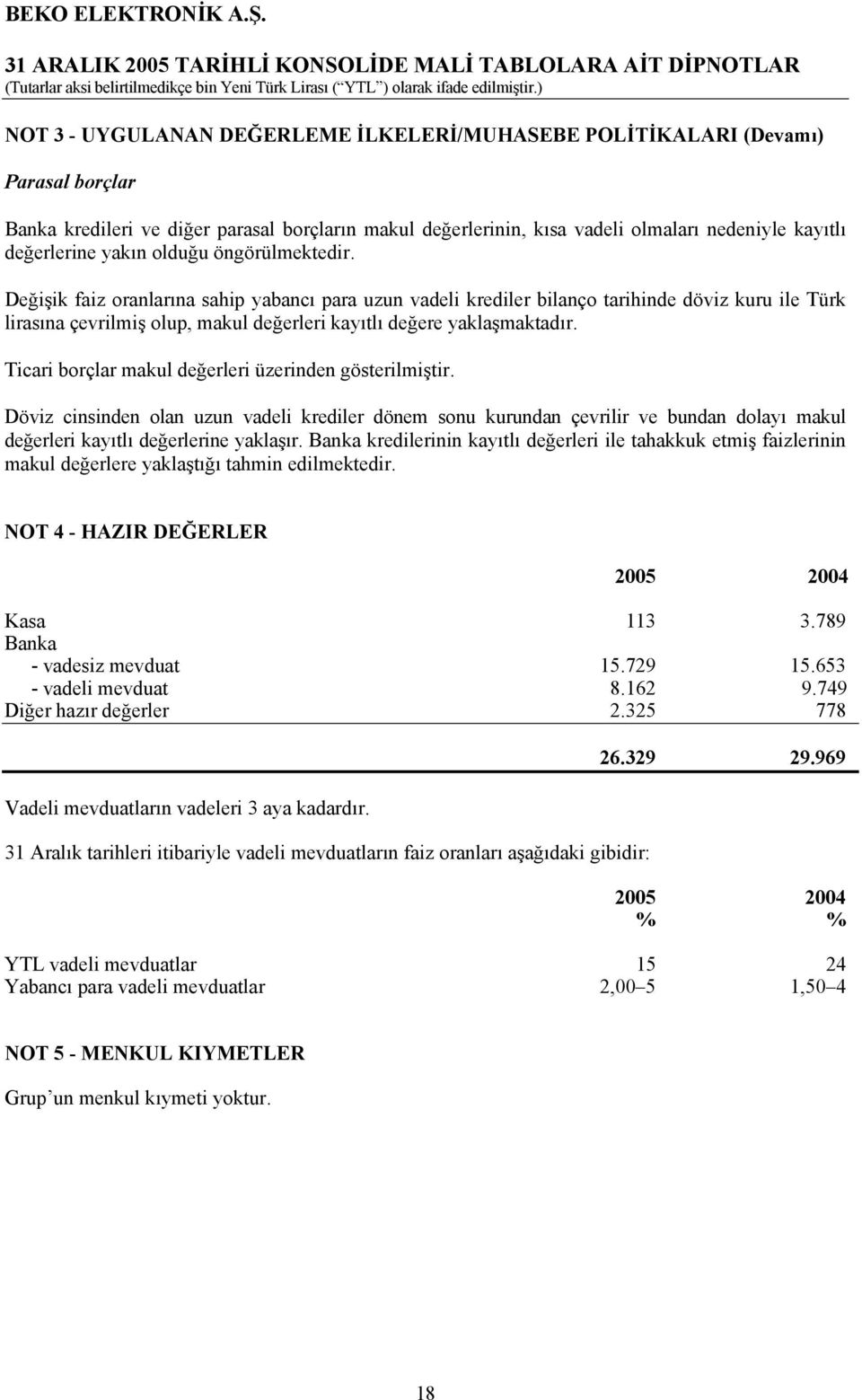 Değişik faiz oranlarına sahip yabancı para uzun vadeli krediler bilanço tarihinde döviz kuru ile Türk lirasına çevrilmiş olup, makul değerleri kayıtlı değere yaklaşmaktadır.