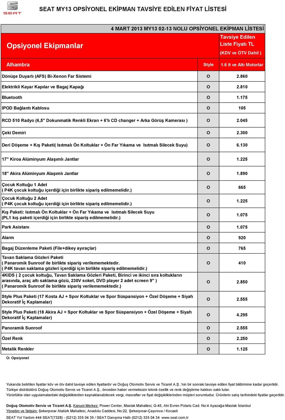 300 Deri Döşeme + Kış Paketi( Isıtmalı Ön Koltuklar + Ön Far Yıkama ve Isıtmalı Silecek Suyu) O 6.130 17" Kiroa Alüminyum Alaşımlı Jantlar O 1.225 18" Akira Alüminyum Alaşımlı Jantlar O 1.