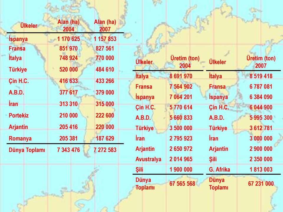 Fransa 7 564 902 Ġspanya 7 064 201 Çin H.C. 5 770 614 A.B.D.