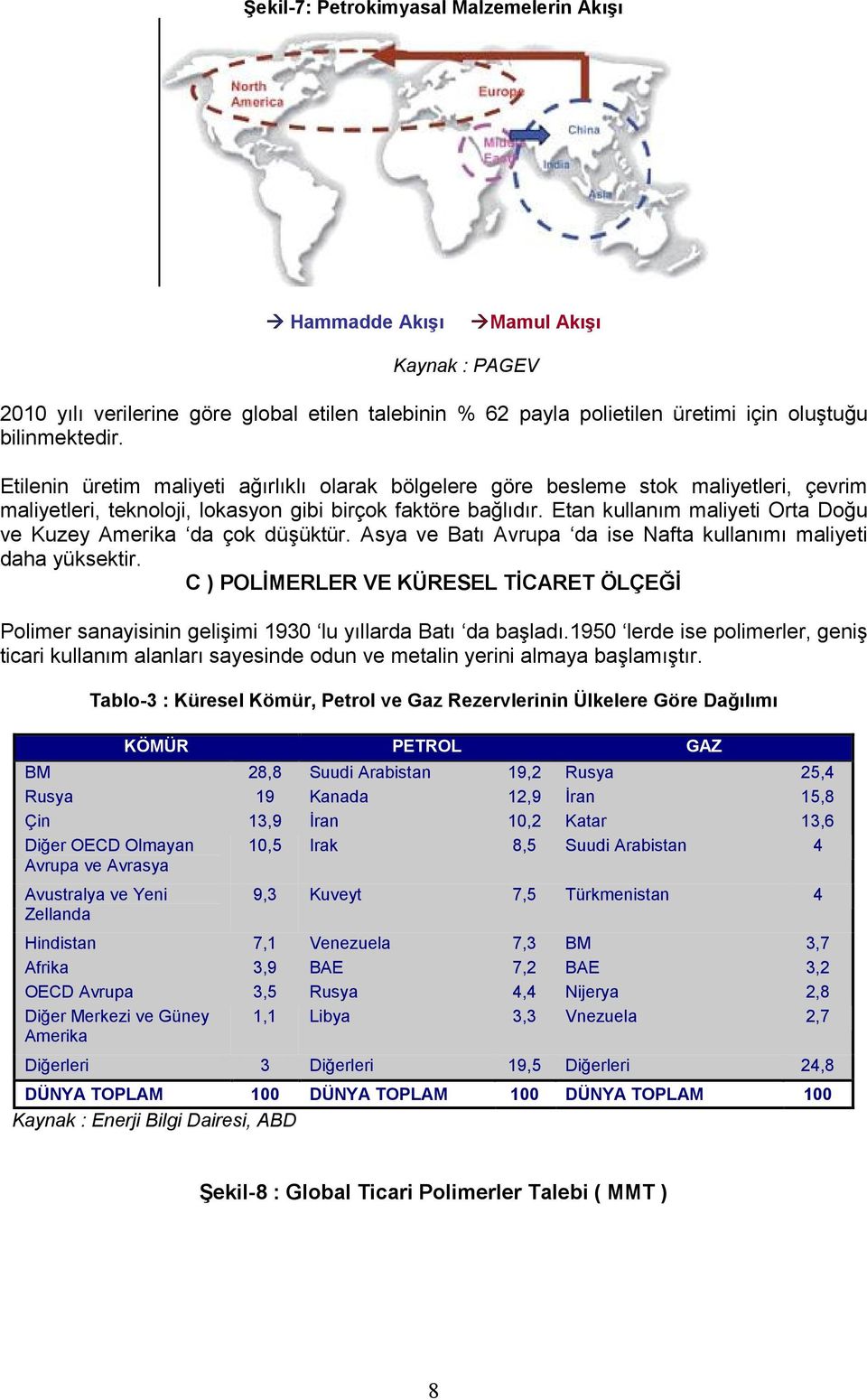 Etan kullanım maliyeti Orta Doğu ve Kuzey Amerika da çok düşüktür. Asya ve Batı Avrupa da ise Nafta kullanımı maliyeti daha yüksektir.