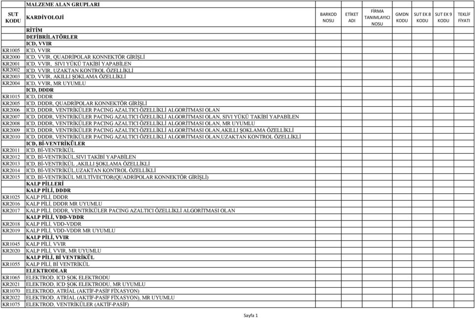 ICD, VVIR, AKILLI ŞOKLAMA ÖZELLİKLİ ICD, VVIR, MR UYUMLU ICD, DDDR ICD, DDDR ICD, DDDR, QUADRİPOLAR KONNEKTÖR GİRİŞLİ ICD, DDDR, VENTRİKÜLER PACING AZALTICI ÖZELLİKLİ ALGORİTMASI OLAN ICD, DDDR,