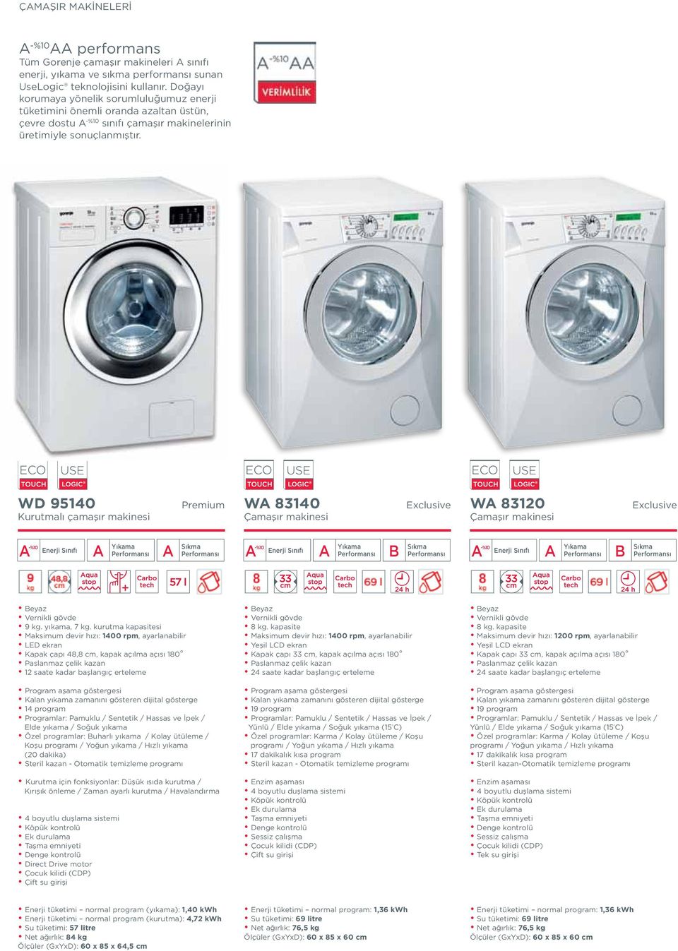 WD 95140 Kurutmalı çamaşır makinesi Premium WA 83140 Çamaşır makinesi Exclusive WA 83120 Çamaşır makinesi Exclusive A Yıkama A Yıkama Performansı A Sıkma Performansı B Sıkma Performansı A -%10 Enerji