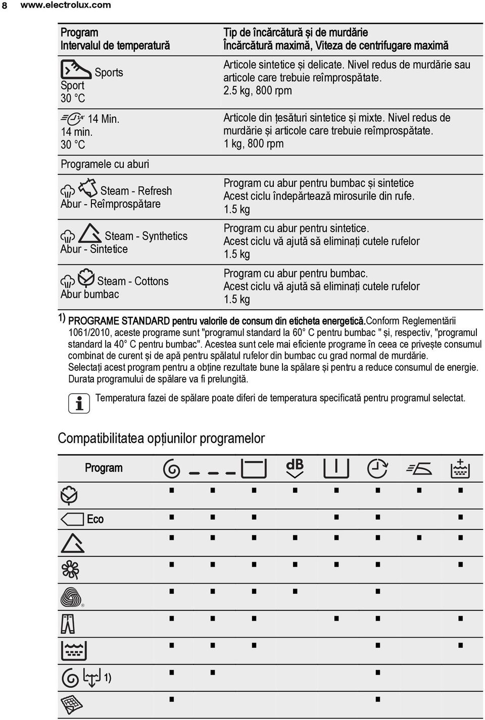 1 kg, 800 rpm 14 Min. 14 min. 30 C Programele cu aburi Steam - Refresh Abur - Reîmprospătare Program cu abur pentru bumbac şi sintetice Acest ciclu îndepărtează mirosurile din rufe. 1.5 kg Steam - Synthetics Abur - Sintetice Program cu abur pentru sintetice.