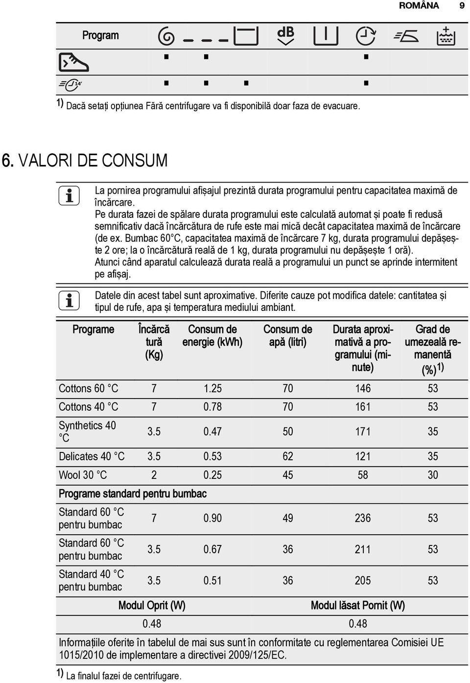 Pe durata fazei de spălare durata programului este calculată automat şi poate fi redusă semnificativ dacă încărcătura de rufe este mai mică decât capacitatea maximă de încărcare (de ex.