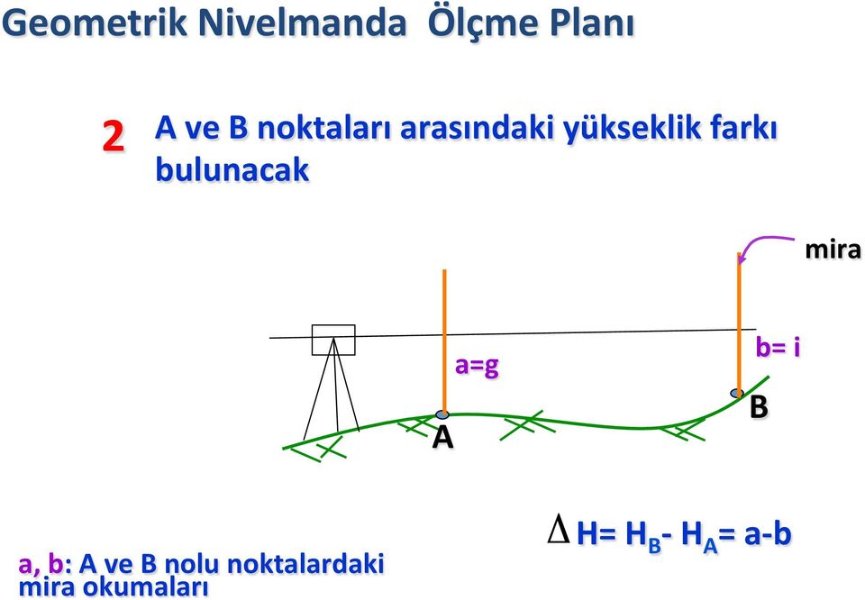 bulunacak mira A a=g b= i B a, b: A ve B