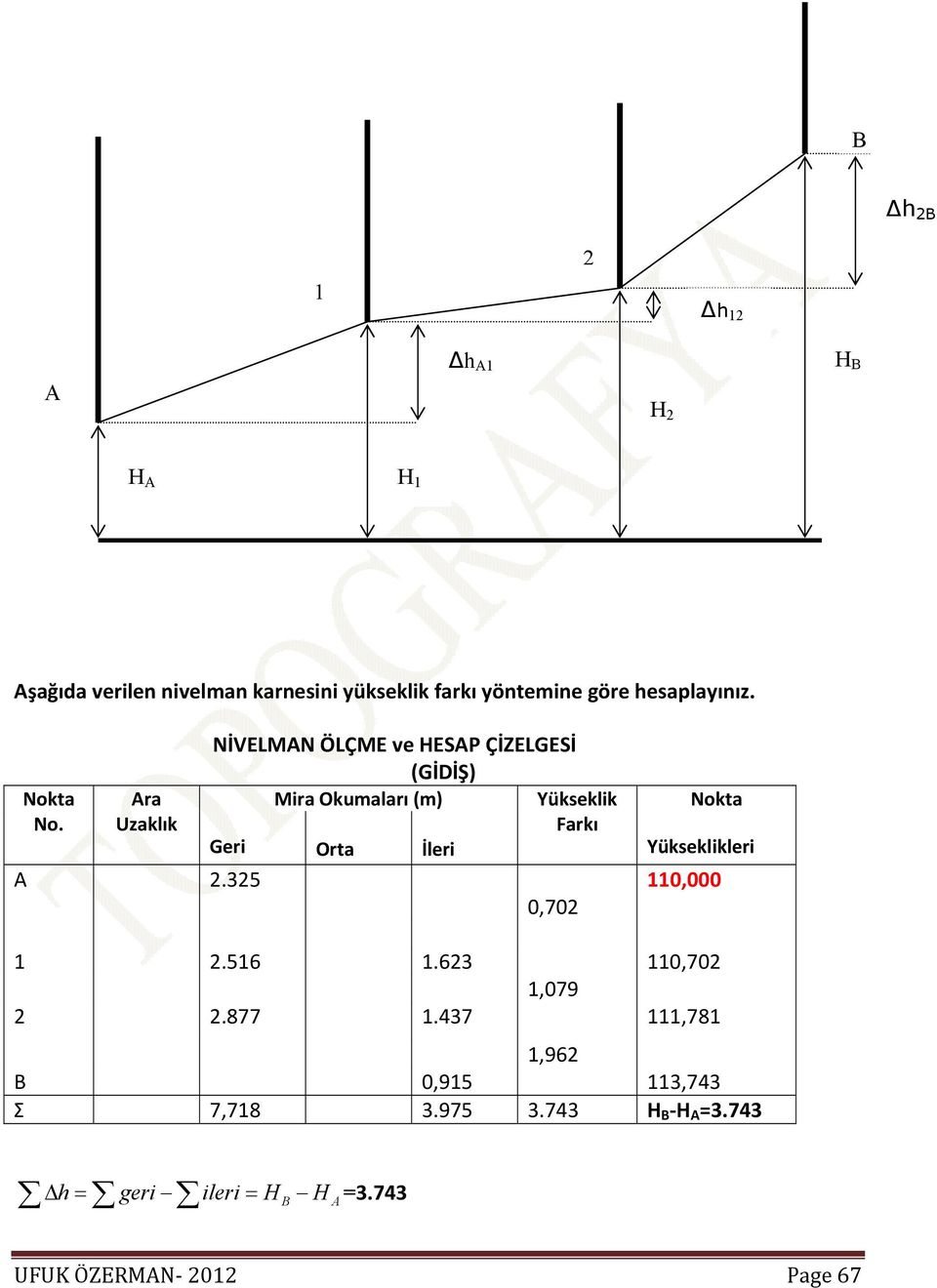 Uzaklık Farkı Geri Orta İleri Yükseklikleri A 2.325 110,000 0,702 1 2.516 1.623 110,702 1,079 2 2.877 1.