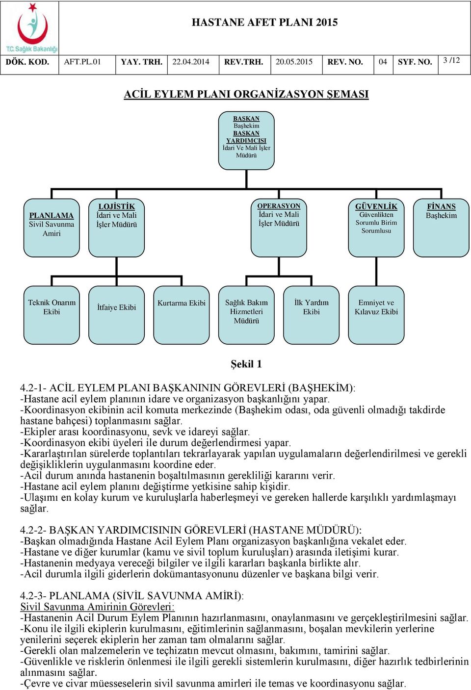 3 /12 ACİL EYLEM PLANI ORGANİZASYON ŞEMASI BAŞKAN Başhekim BAŞKAN YARDIMCISI İdari Ve Mali İşler Müdürü PLANLAMA Sivil Savunma Amiri İdari ve Mali İşler Müdürü OPERASYON İdari ve Mali İşler Müdürü