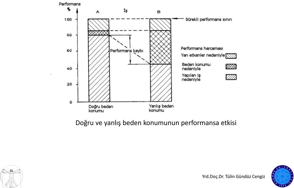 konumunun