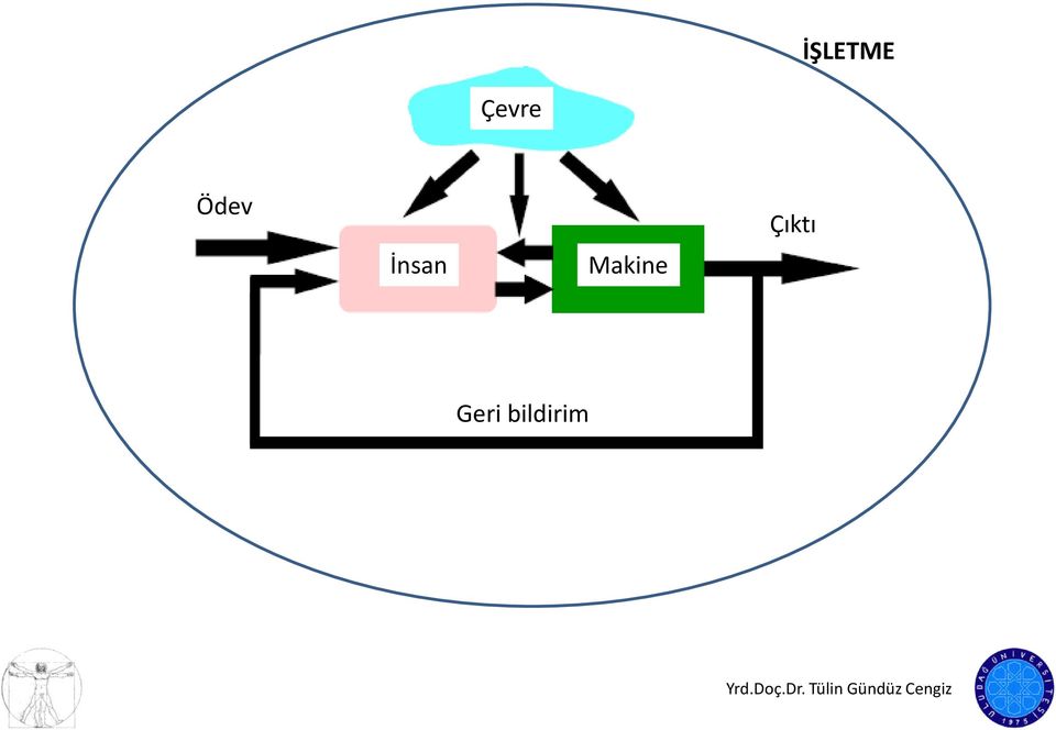 İnsan Makine