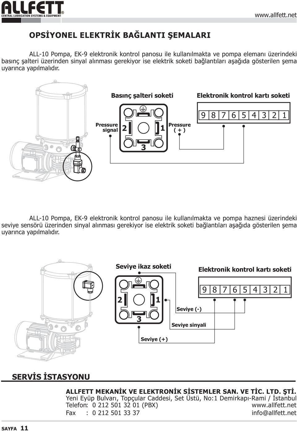 Basýnç þalteri soketi Elektronik kontrol kartý soketi Pressure signal 2 1 Pressure ( + ) 987654321 3 ALL10 Pompa, EK9 elektronik kontrol panosu ile kullanýlmakta ve pompa haznesi üzerindeki seviye