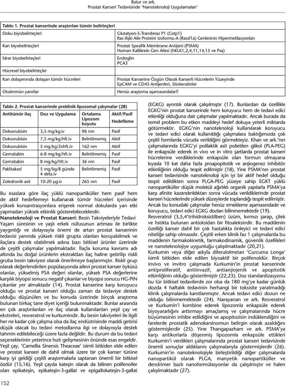 Glutatyon-S-Transferaz P1 (Gstp1) Ras ilişki Aile Proteini Izoformu-A (Rassf1a) Genlerinin Hipermetilasyonları Prostat Spesifik Membrane Antijeni (PSMA) Human Kallikrein Gen Ailesi