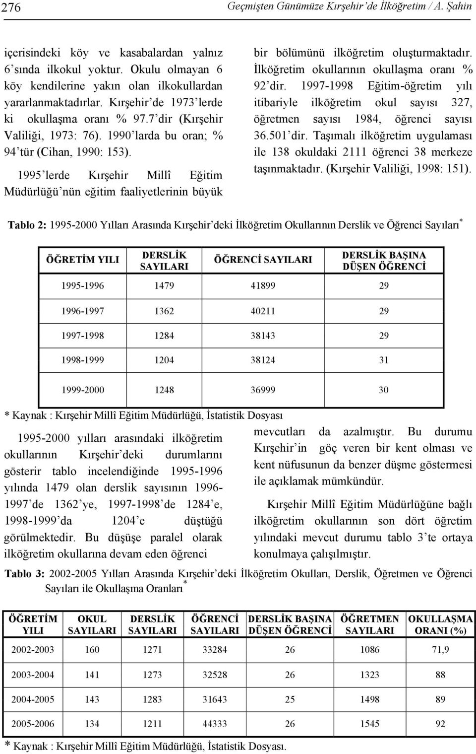 1995 lerde Kırşehir Millî Eğitim Müdürlüğü nün eğitim faaliyetlerinin büyük bir bölümünü ilköğretim oluşturmaktadır. İlköğretim okullarının okullaşma oranı % 92 dir.