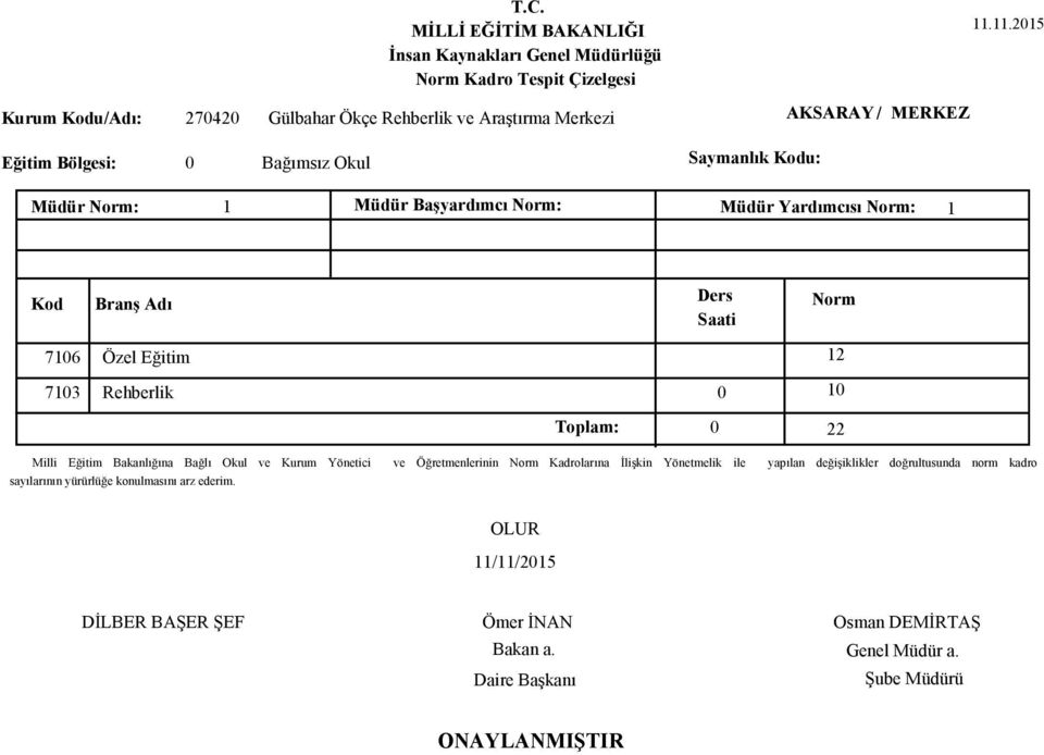 Bağımsız Okul Müdür : 1 Müdür Başyardımcı : Müdür