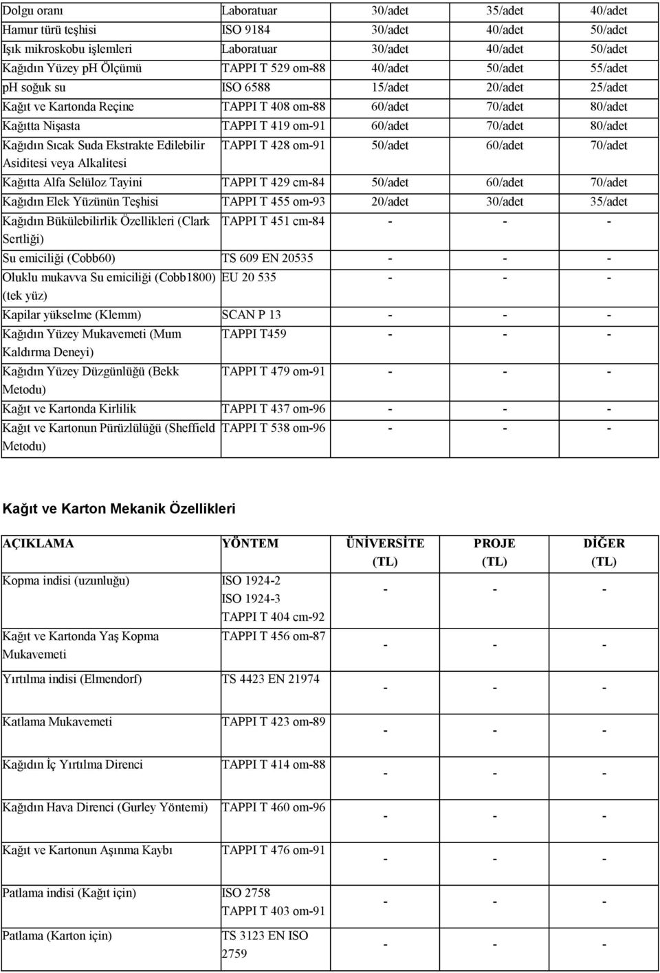 Kağıdın Sıcak Suda Ekstrakte Edilebilir Asiditesi veya Alkalitesi TAPPI T 428 om-91 50/adet 60/adet 70/adet Kağıtta Alfa Selüloz Tayini TAPPI T 429 cm-84 50/adet 60/adet 70/adet Kağıdın Elek Yüzünün