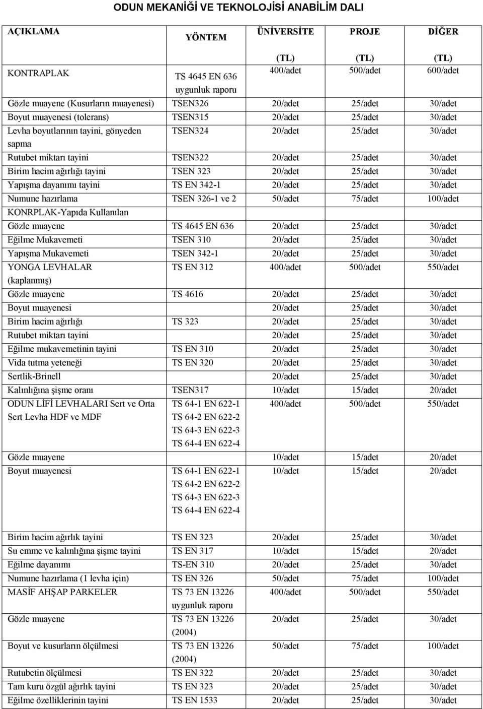 Birim hacim ağırlığı tayini TSEN 323 20/adet 25/adet 30/adet Yapışma dayanımı tayini TS EN 342-1 20/adet 25/adet 30/adet Numune hazırlama TSEN 326-1 ve 2 50/adet 75/adet 100/adet KONRPLAK-Yapıda