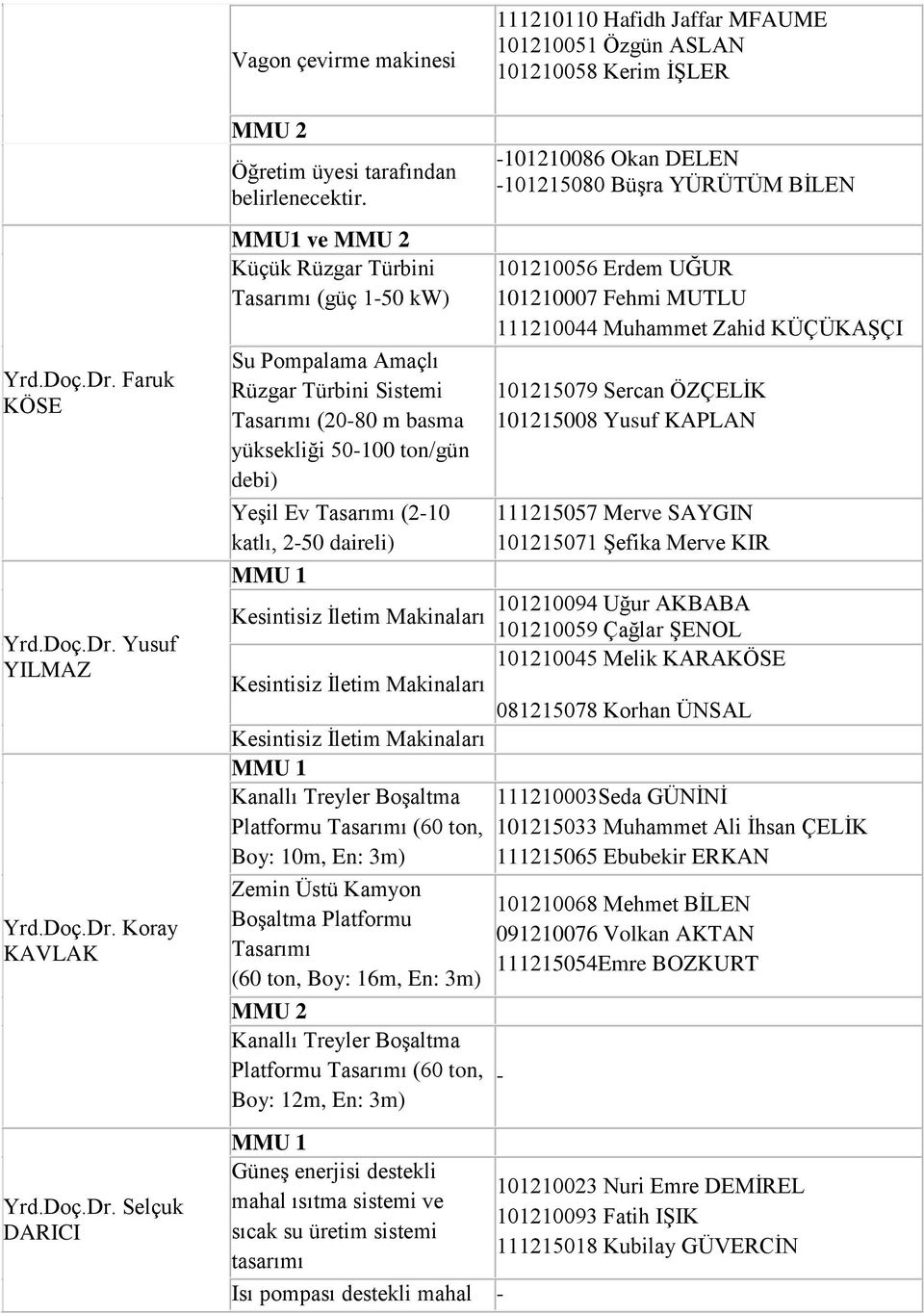 Büşra YÜRÜTÜM BİLEN 101210056 Erdem UĞUR 101210007 Fehmi MUTLU 111210044 Muhammet Zahid KÜÇÜKAŞÇI 101215079 Sercan ÖZÇELİK 101215008 Yusuf KAPLAN 111215057 Merve SAYGIN 101215071 Şefika Merve KIR