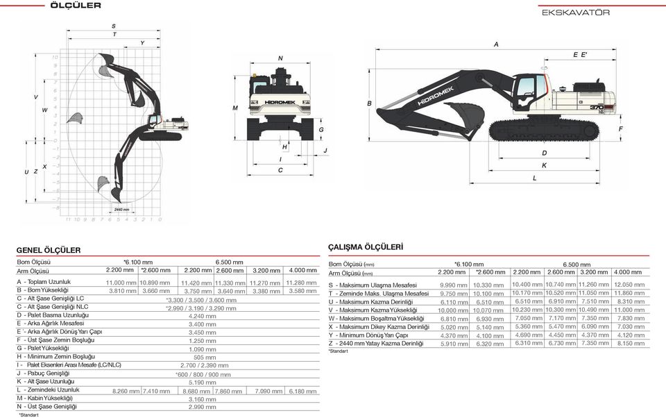 580 mm C lt ªase Geniºliği LC C lt ªase Geniºliği NLC D Palet Basma Uzunluğu E rka ğırlık Mesafesi E rka ğırlık Dönüº Yarı Çapı F Üst ªase Zemin Boºluğu G Palet Yüksekliği H Minimum Zemin Boºluğu I