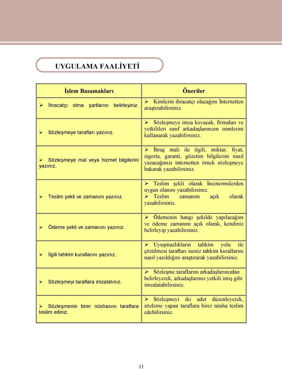 Öneriler Kimlerin ihracatçı olacağını İnternetten araştırabilirsiniz. Sözleşmeye imza koyacak, firmaları ve yetkilileri sınıf arkadaşlarınızın isimlerini kullanarak yazabilirsiniz.