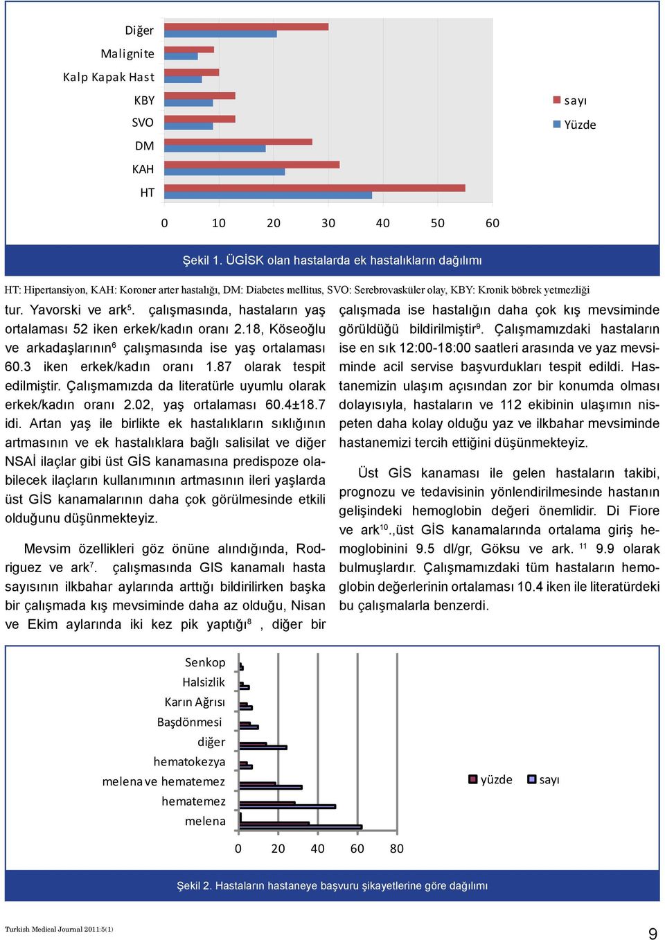 02, yaş ortalaması 60.4±18.7 idi.